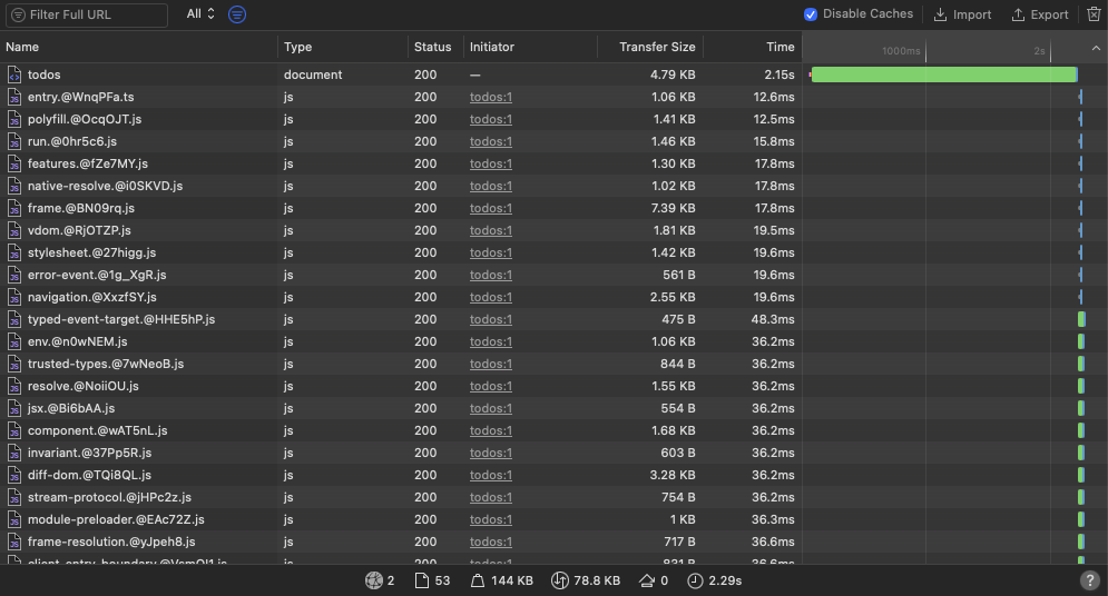 Cold start behind CloudFront - requests
