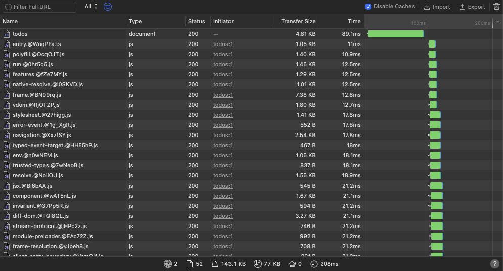 Warmed with hard refresh behind CloudFront - requests