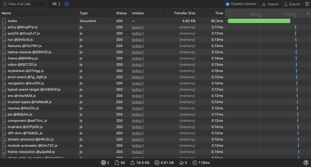 Warmed with soft refresh behind CloudFront - requests