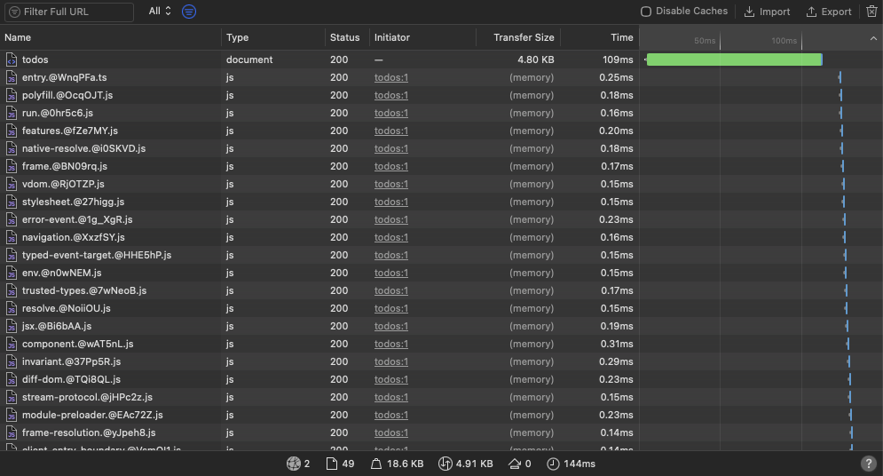 Warmed with cache behind CloudFront - requests